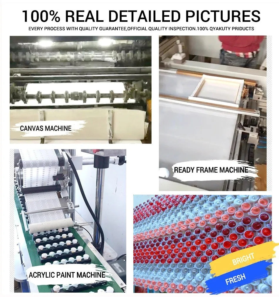 City Paint by Numbers Kit